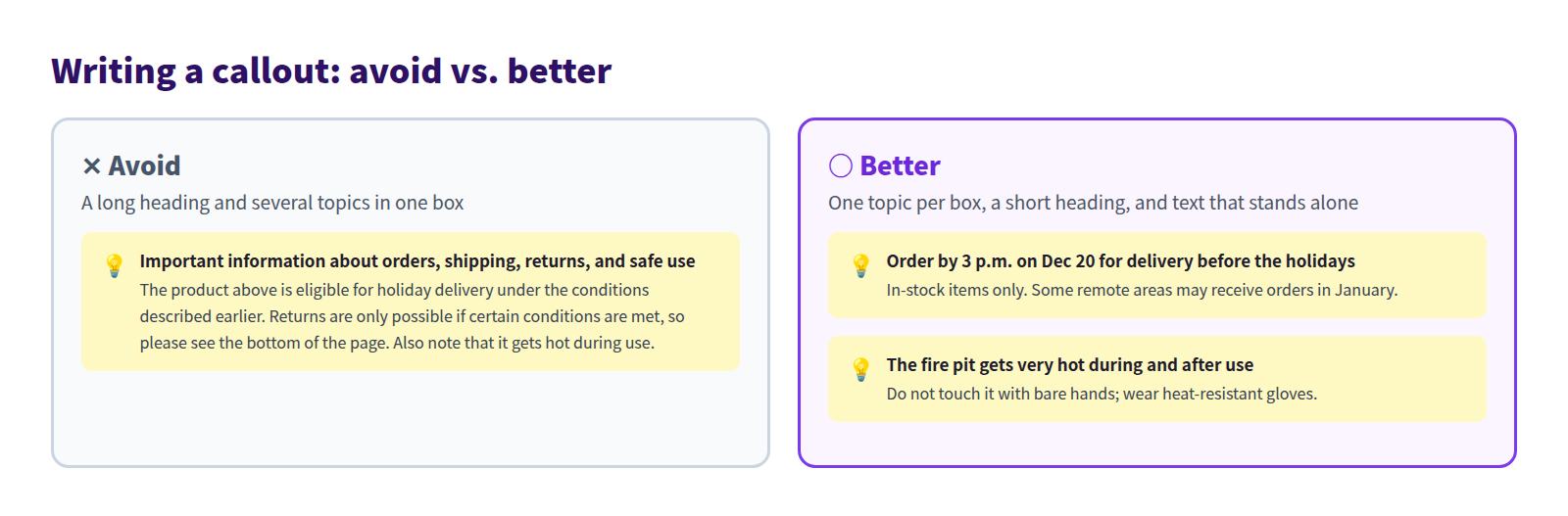 Writing a callout, avoid vs. better: the avoid example crams shipping, returns, and safety into one box with a long heading and references to text above; the better example splits the shipping deadline and the heat warning into separate boxes with short headings and self-contained text