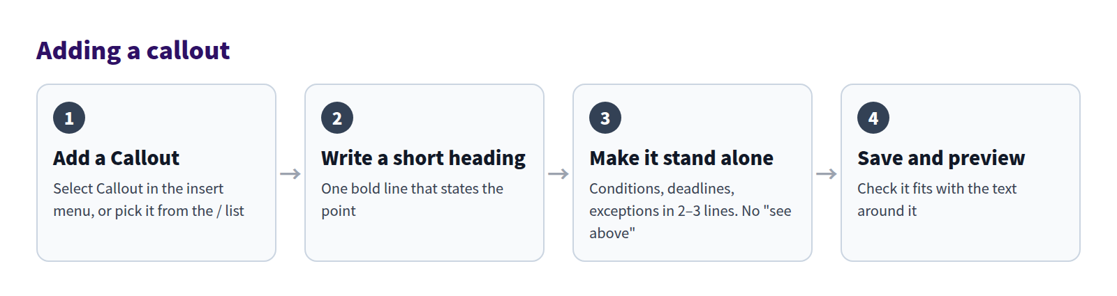 Adding a callout: 1 add a Callout, 2 write a short heading, 3 make it stand alone, 4 save and preview