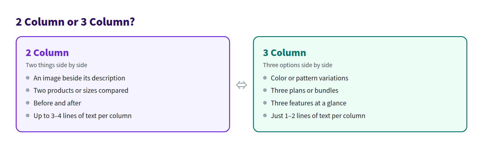 2 Column or 3 Column: 2 columns for an image beside its description, two products or sizes compared, or before and after, with 3 to 4 lines per column; 3 columns for color or pattern variations, three plans or bundles, or three features, with 1 to 2 lines per column
