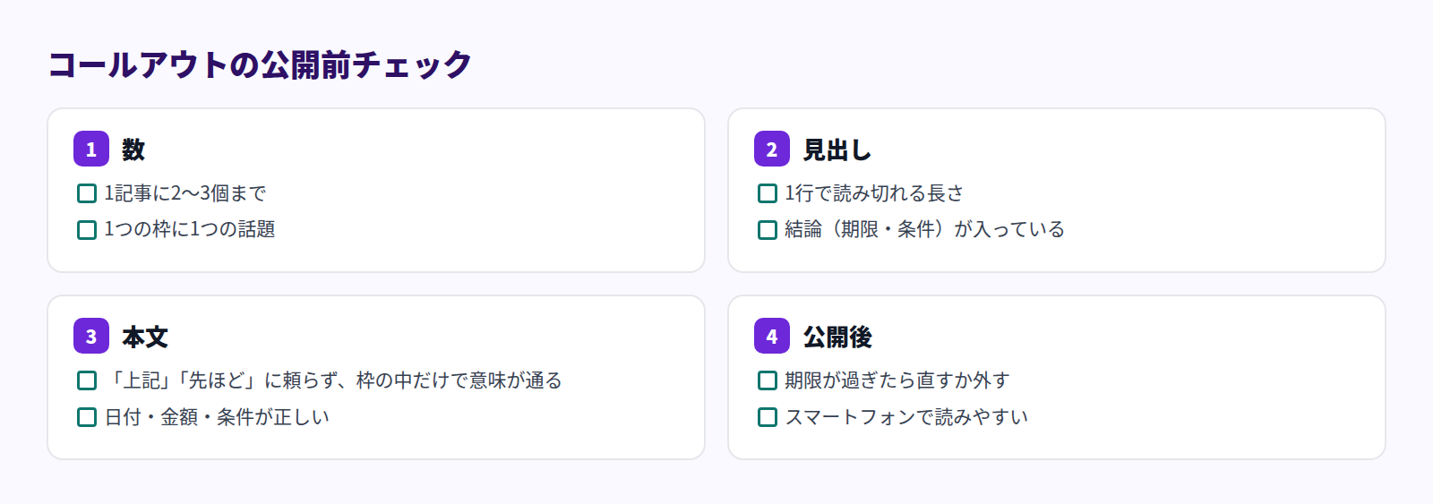 コールアウトの公開前チェック。数は1記事2〜3個まで・1枠1話題、見出しは1行で結論が入っている、本文は枠の中だけで意味が通り日付・金額・条件が正しい、公開後は期限が過ぎたら直すか外す