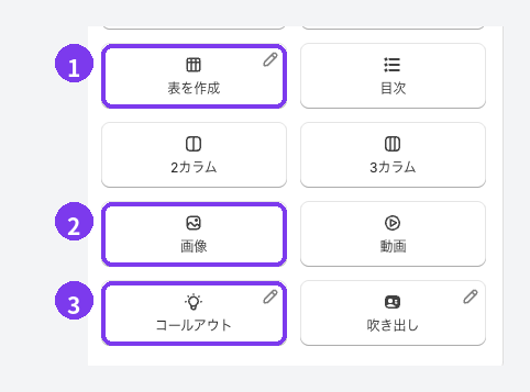 Smart Agent Blogの挿入メニューの一部。1表を作成、2画像、3コールアウトのボタンに番号が付いている