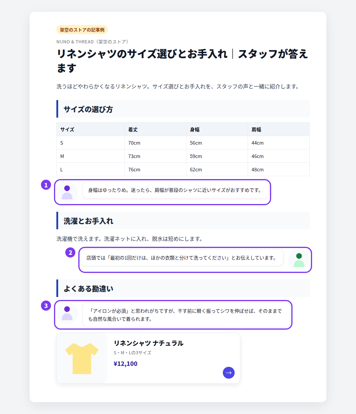 架空のストアの記事例。リネンシャツのサイズ選びとお手入れの記事で、1サイズ表の下の補足の吹き出し、2お手入れの見出しの下の接客の一言の吹き出し(画像が右側)、3よくある勘違いを正す吹き出しに番号が付いている