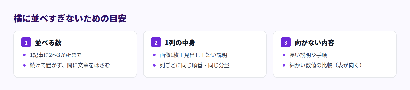 横に並べすぎないための目安。並べる数は1記事に2〜3か所まで・続けて置かない、1列の中身は画像1枚+見出し+短い説明・列ごとに同じ順番と分量、向かない内容は長い説明や手順・細かい数値の比較